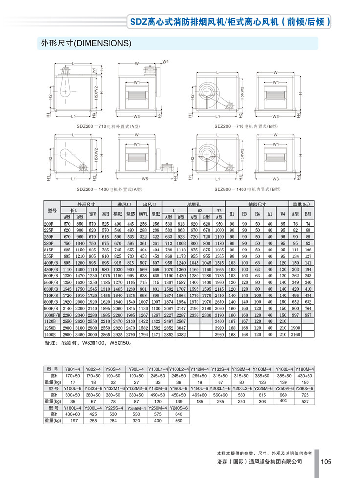 1536911624784719.jpg PDF樣本-洛森(國際)170524中文17版-P105-SDZ離心式消防排煙風(fēng)機/柜式離心風(fēng)機(前傾/后傾)-尺寸_1.jpg