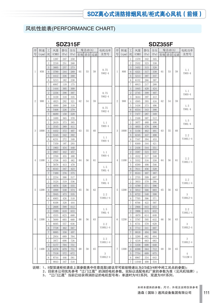 1536911671990648.jpg PDF樣本-洛森(國際)170524中文17版-P111-SDZ離心式消防排煙風(fēng)機/柜式離心風(fēng)機(前傾)-315-355參數_1.jpg