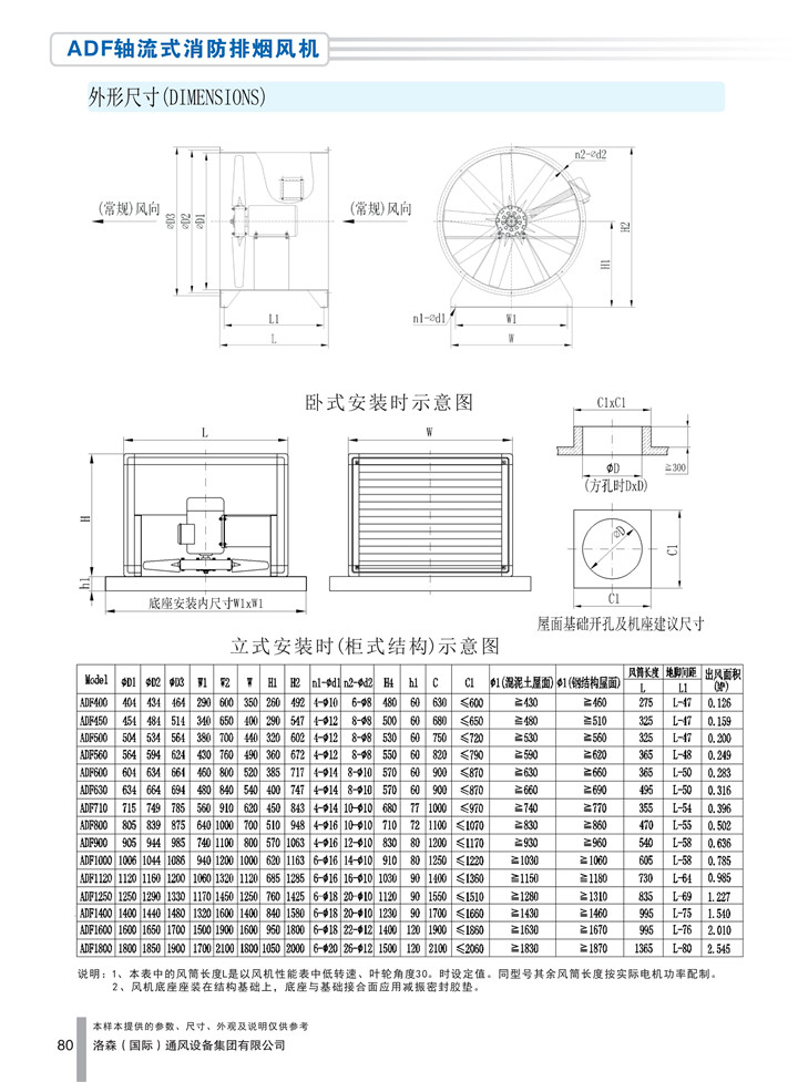 1536913051501330.jpg PDF樣本-洛森(國際)170524中文17版-P080-ADF軸流式消防排煙風(fēng)機-尺寸_1.jpg