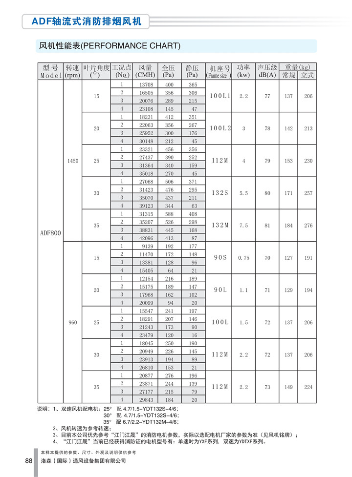 1536913113207260.jpg PDF樣本-洛森(國際)170524中文17版-P088-ADF軸流式消防排煙風(fēng)機-800參數_1.jpg