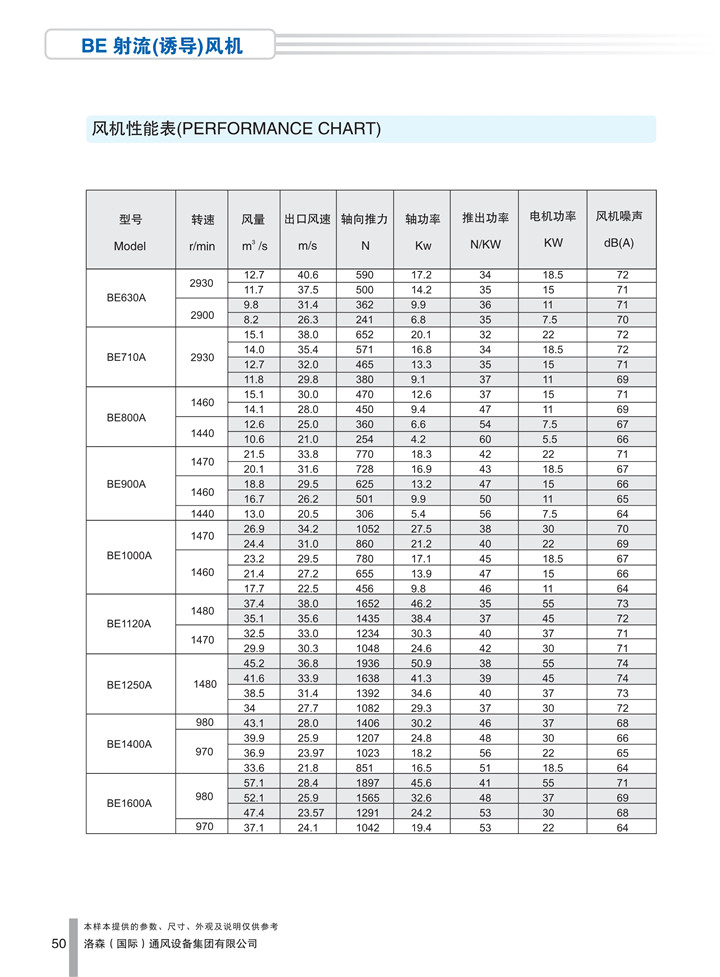 1536916565491891.jpg PDF樣本-洛森(國際)170524中文17版-P050-BE射流(誘導)風(fēng)機-參數_1.jpg