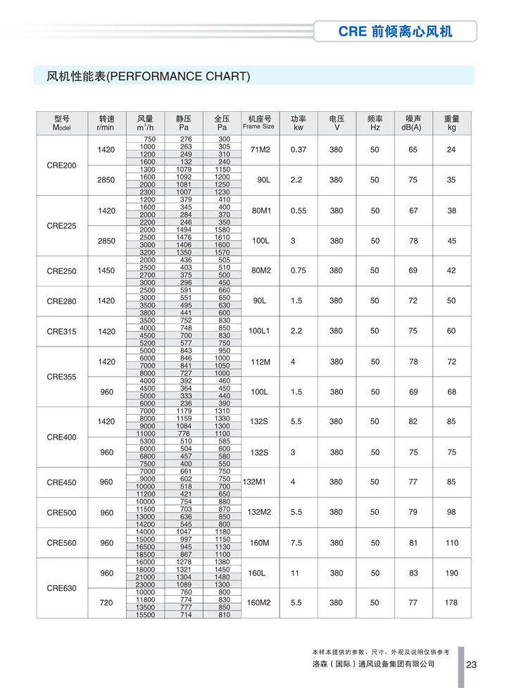 1536916928408418.jpg PDF樣本-洛森(國際)170524中文17版-P023-CRE前傾離心風(fēng)機-參數_1.jpg