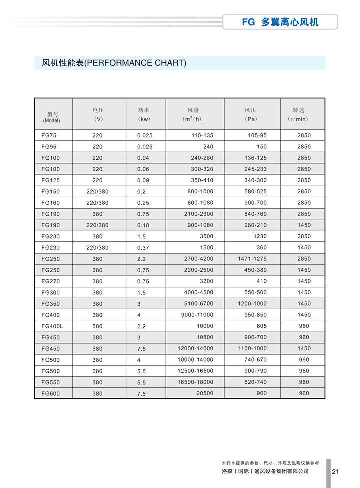 1536918052529134.jpg PDF樣本-洛森(國際)170524中文17版-P021-FG多翼離心風(fēng)機-參數_1.jpg