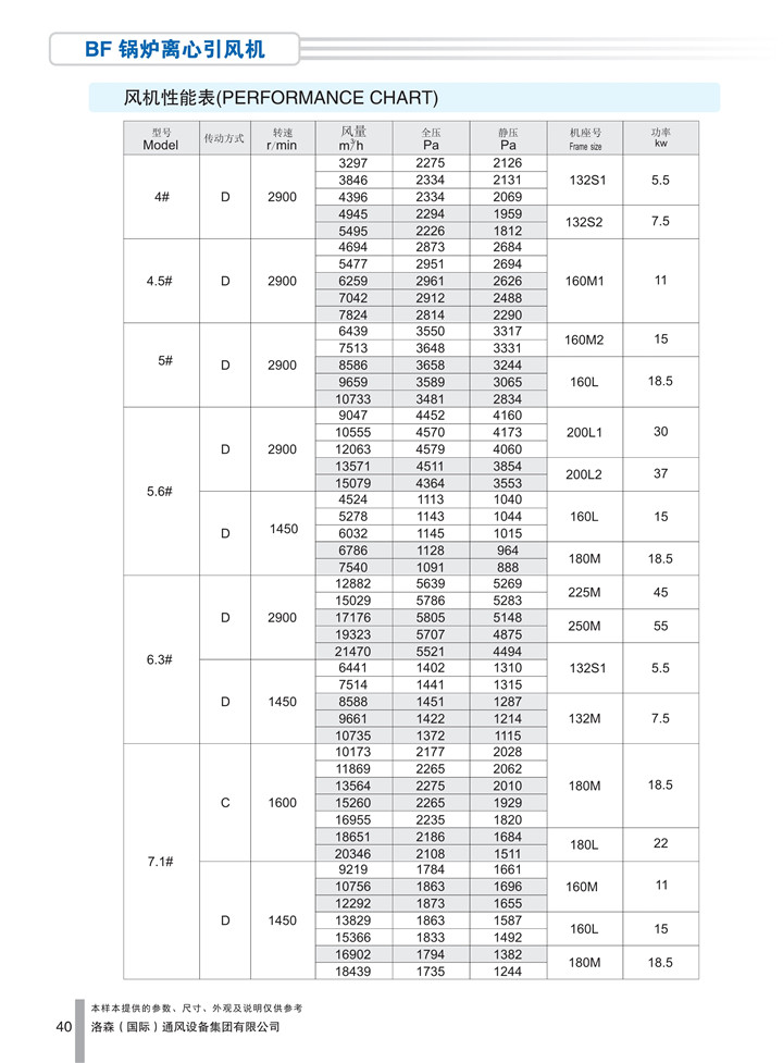 1537947646706303.jpg PDF樣本-洛森(國際)170524中文17版-P040-BF鍋爐離心引風(fēng)機-參數_1.jpg